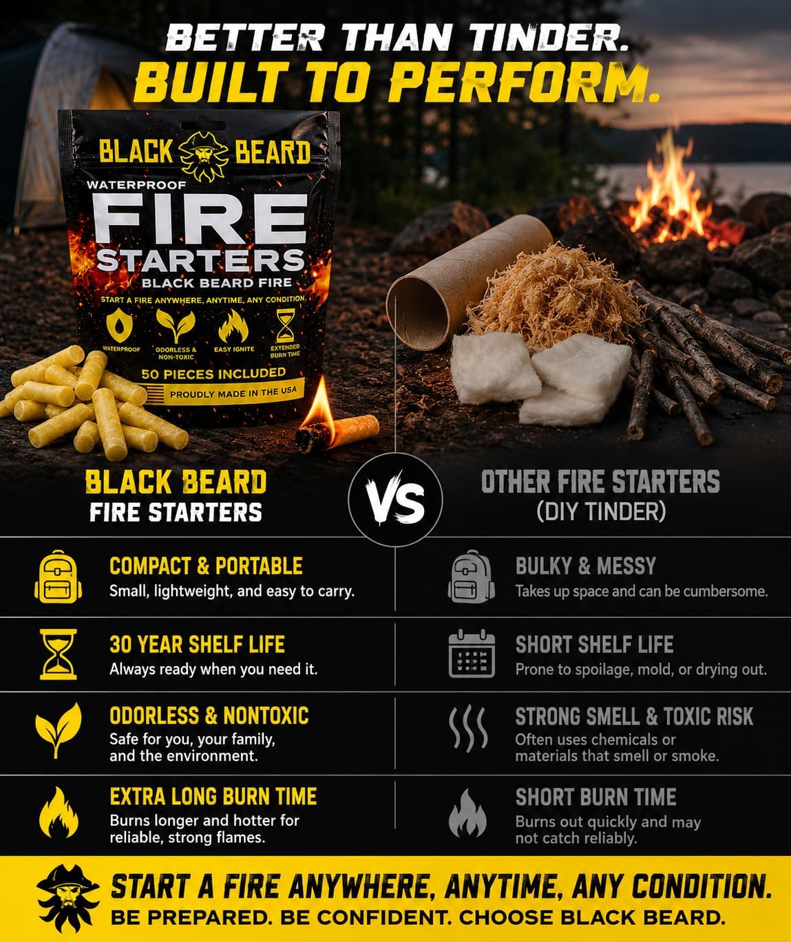 Black Beard Fire Plugs Fire Starter for Camping and Survival
