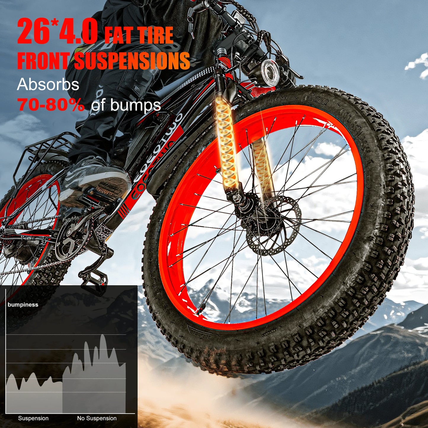 EOEOTWO 34MPH 1500W Electric Fat Tire Ebike With 48V 15Ah Battery