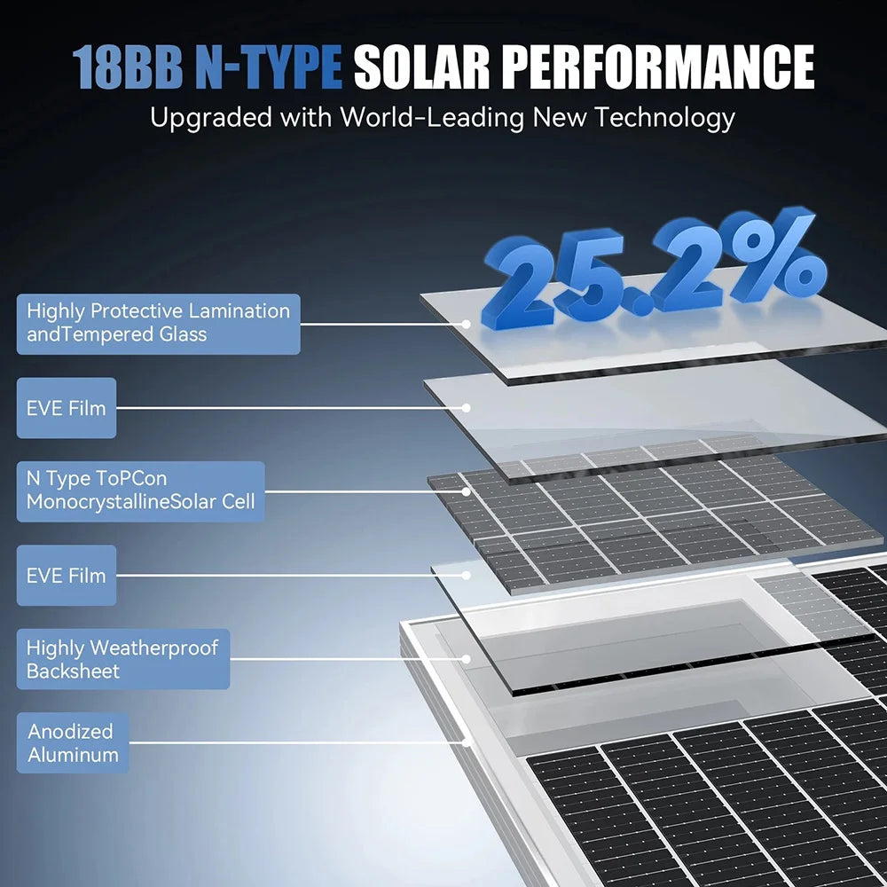 Rvpozwer 100W Mono Solar Panel For Off Grid Home Roof
