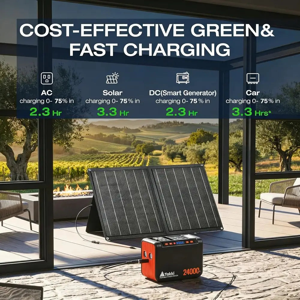 Portable Solar Generator 88.8Wh 110V Outlet With 21W Panel