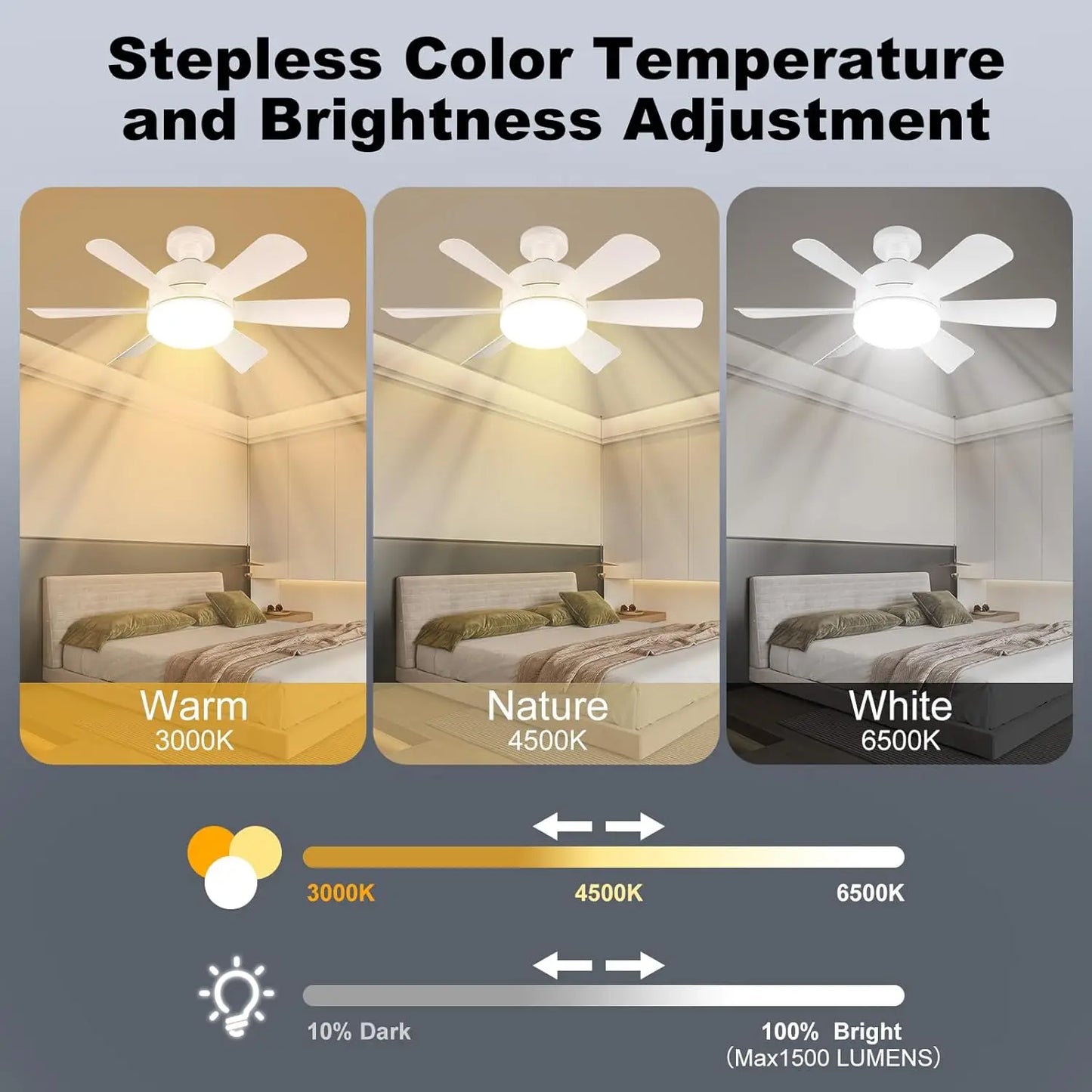 Socket LED Ceiling Fan Light E26 with Remote, Dimmable, 3 Colors, Speed Change, Suitable for Living Room, Study, Household Use