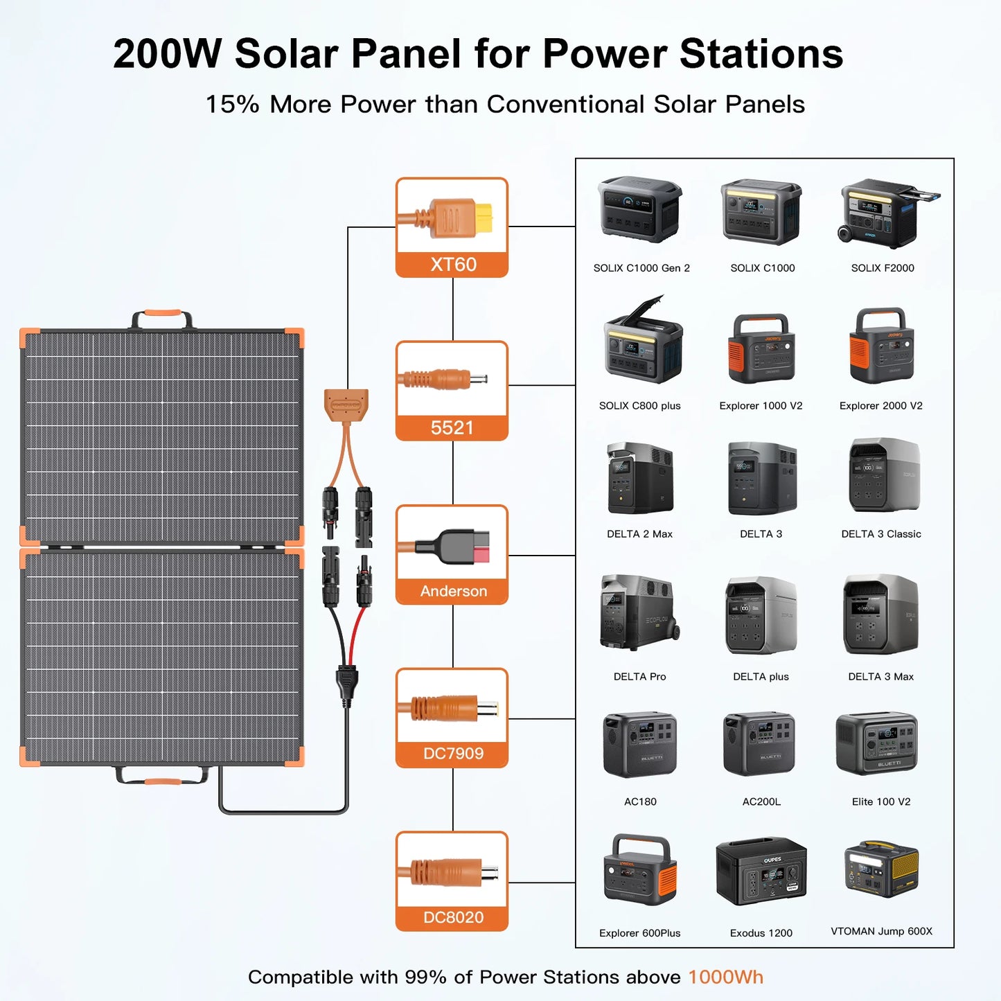 MHPOWOS Bifacial Foldable Solar Panel Charger 200W IP68