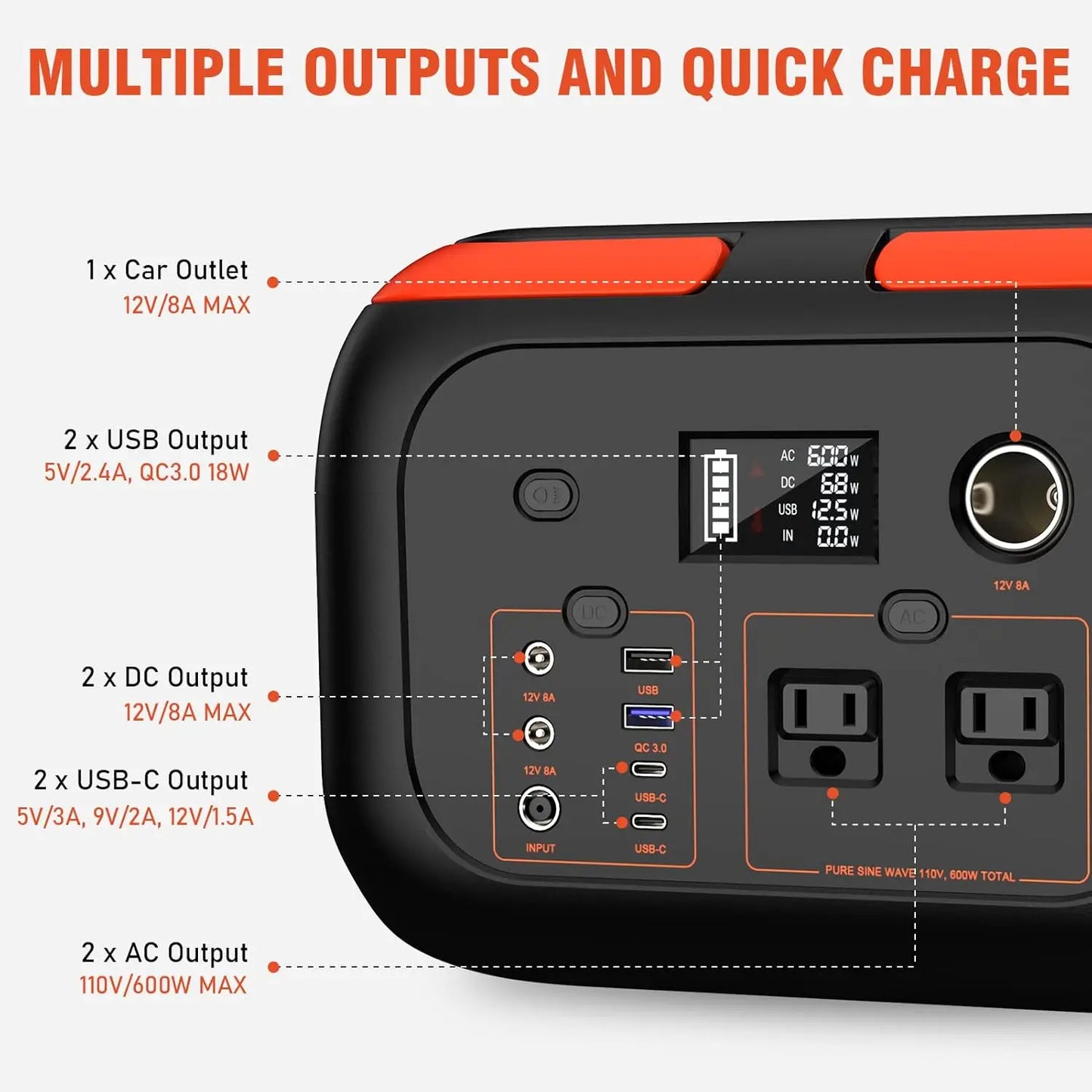 SinKeu 600W Portable Power Station With 110V AC Outlets