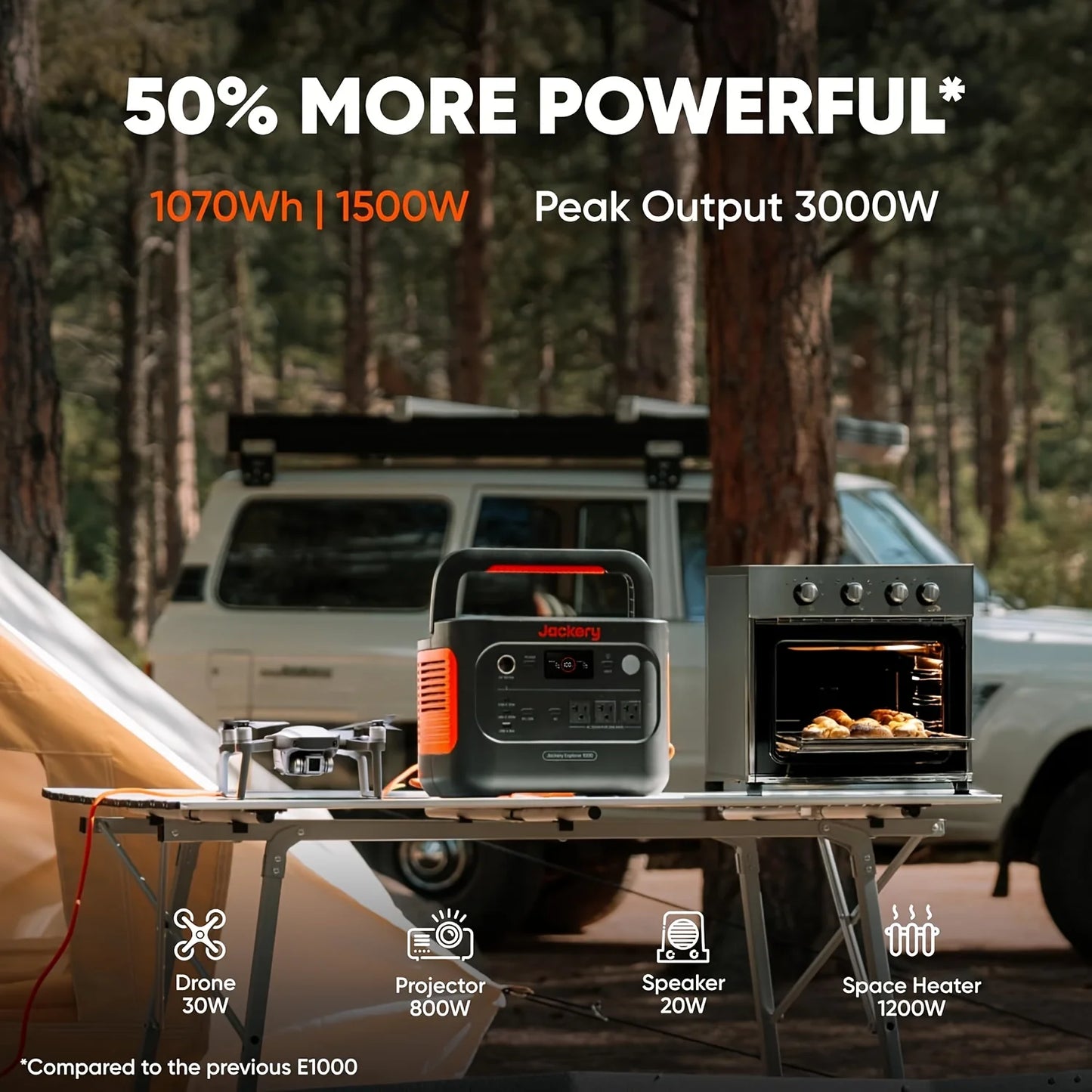 Jackery Explorer 1000 V2 Portable Power Station Extension Cord