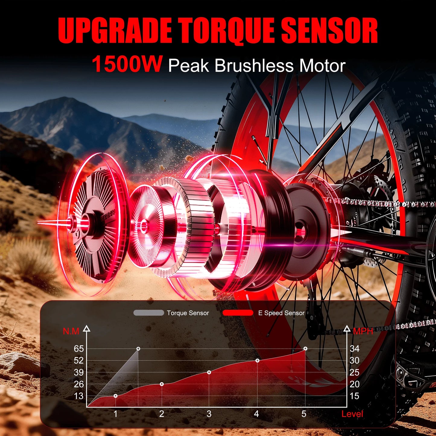 EOEOTWO 34MPH 1500W Electric Fat Tire Ebike With 48V 15Ah Battery